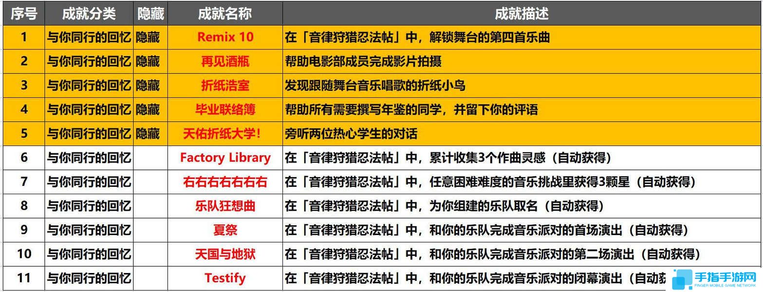 《崩壞星穹鐵道》音律狩獵忍法帖怎么玩音律狩獵忍法帖活動(dòng)攻略2