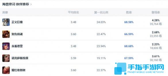 《lol》斗魂競(jìng)技場(chǎng)海獸祭司觸手媽出裝推薦5