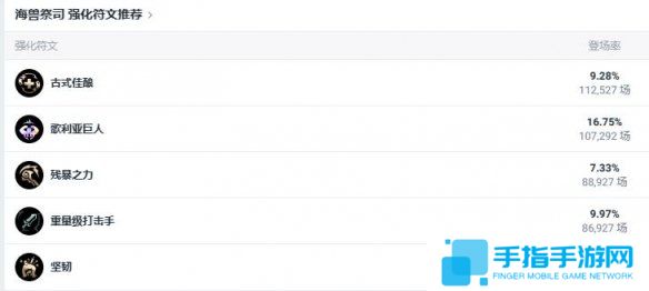 《lol》斗魂競(jìng)技場(chǎng)海獸祭司觸手媽出裝推薦4