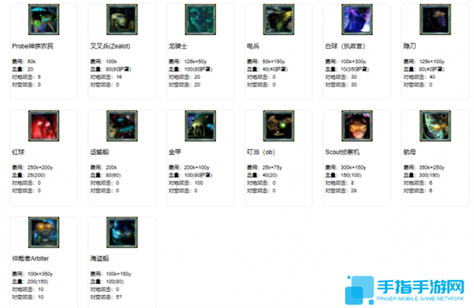 星際爭霸2兵種圖鑒大全圖三十