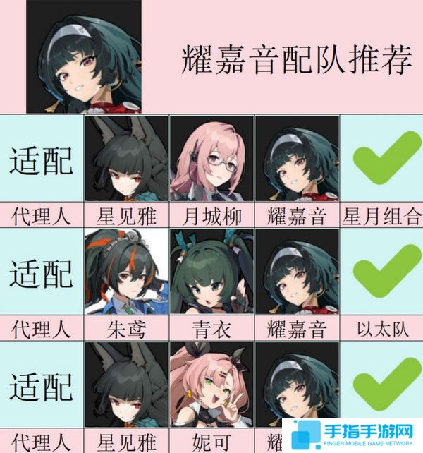 《絕區零》耀嘉音怎么培養耀嘉音音擎驅動盤本隊4