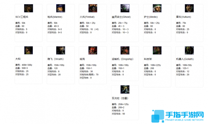 星際爭霸2兵種圖鑒大全圖二十九