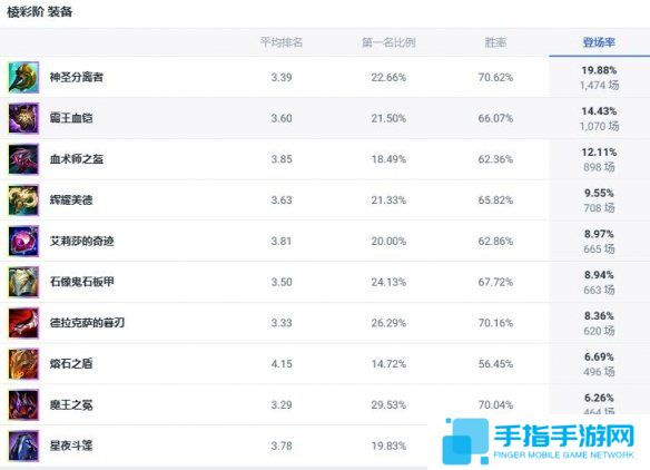 《lol》斗魂競(jìng)技場(chǎng)海獸祭司觸手媽出裝推薦3