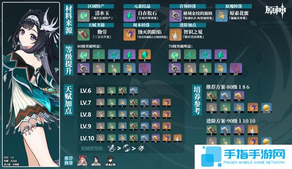 《原神》藍硯突破材料在哪里藍硯突破材料收集全路線匯總2
