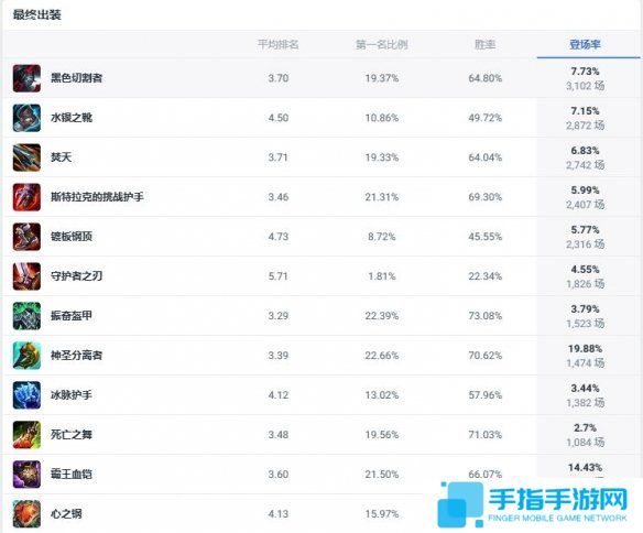 《lol》斗魂競(jìng)技場(chǎng)海獸祭司觸手媽出裝推薦2