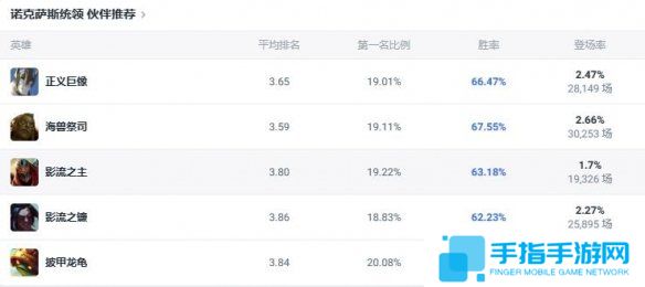 《lol》斗魂競技場諾克薩斯統領烏鴉出裝推薦5