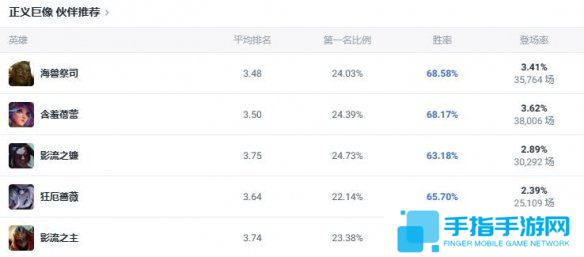 《lol》斗魂競技場正義巨像加里奧出裝推薦5