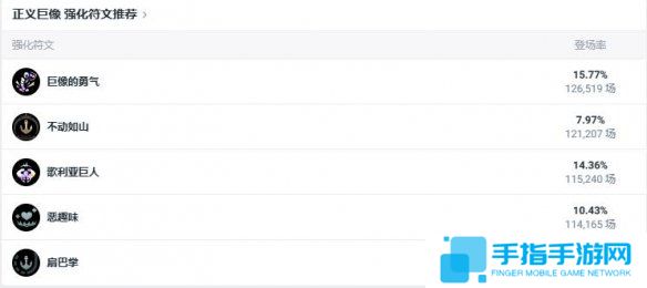 《lol》斗魂競技場正義巨像加里奧出裝推薦4