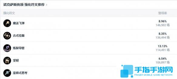 《lol》斗魂競技場諾克薩斯統領烏鴉出裝推薦4