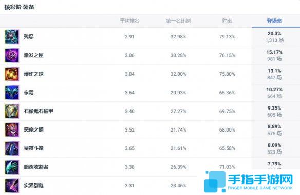 《lol》斗魂競技場正義巨像加里奧出裝推薦3