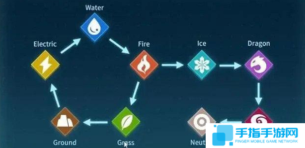 幻獸帕魯屬性克制傷害怎么計算