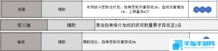 《三國志戰略版》錐形陣怎么用錐形陣使用技巧3