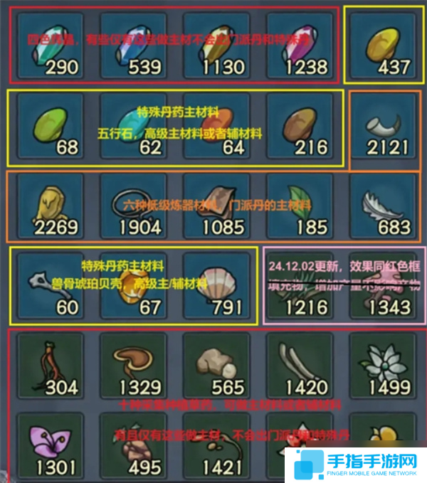 大夢道心錄煉丹技巧指南