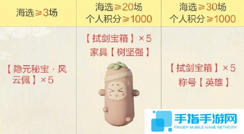 《劍網3》第一屆競技群英賽獎勵一覽3