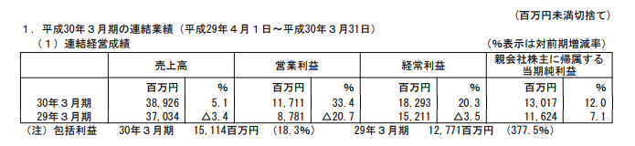 光榮年度財報公布 《火焰紋章無雙》全球銷量破百萬
