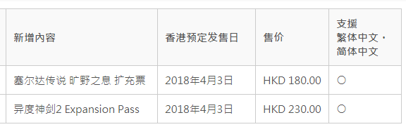 Switch港服eShop今日正式上線 13個月憋出個半成品