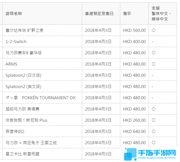 Switch港服eShop今日正式上線 13個月憋出個半成品