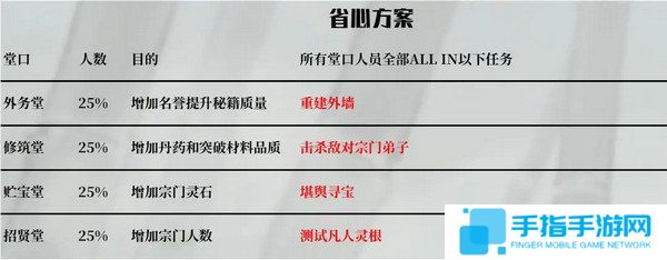 《鬼谷八荒》宗門玩法攻略當宗主的方法7