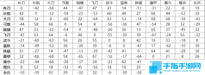 三國群英傳2兵種相克及陣型相克一覽圖二 三國群英傳2兵種相克及陣型相克一覽圖二