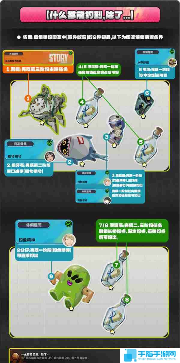 《絕區零》厄匹斯極釣大師賽玩法攻略厄匹斯極釣大師賽七成就如何達成5