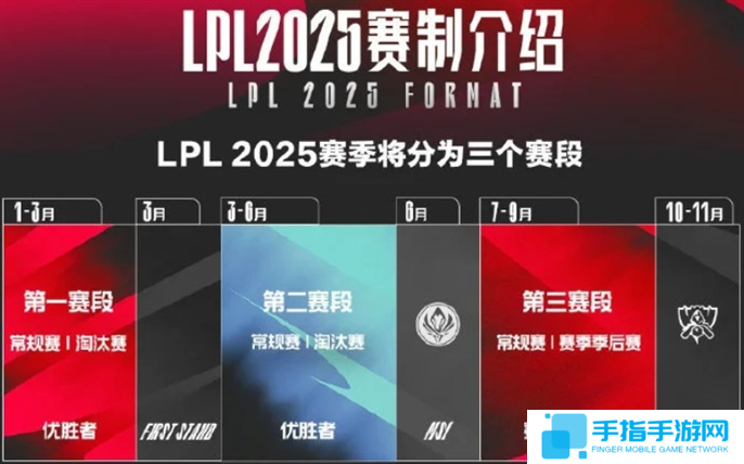 2025LPL春季賽開賽時(shí)間介紹圖四 2025LPL春季賽開賽時(shí)間介紹圖四