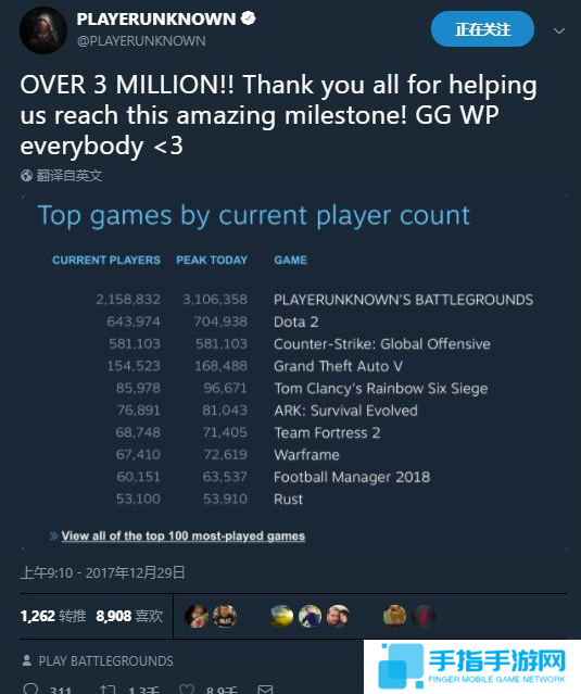 再破新紀(jì)錄!《絕地求生》PC同時(shí)在線突破300萬(wàn)