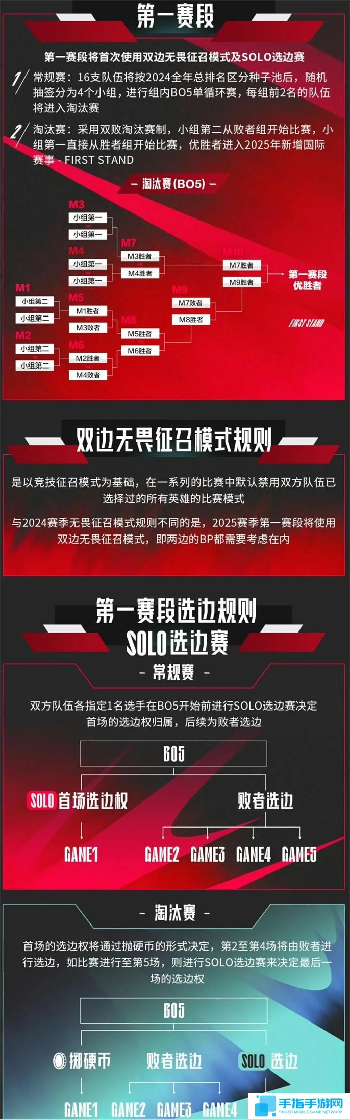 2025LPL春季賽開賽時(shí)間介紹圖六 2025LPL春季賽開賽時(shí)間介紹圖六