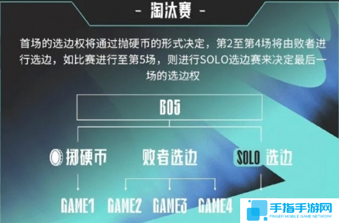 2025LPL春季賽開賽時(shí)間介紹圖五 2025LPL春季賽開賽時(shí)間介紹圖五