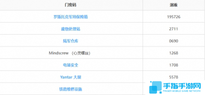 潛行者2密碼門密碼合集圖一 潛行者2密碼門密碼合集圖一