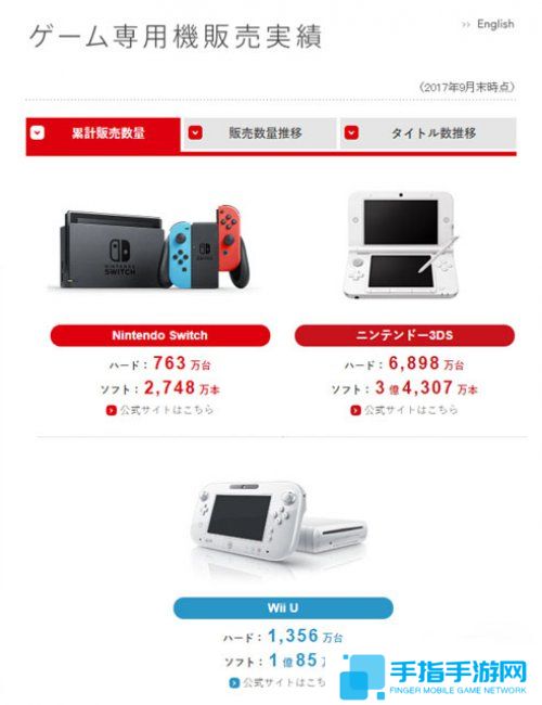 銷量將超PS?野村證券預測NS六年總銷量過億