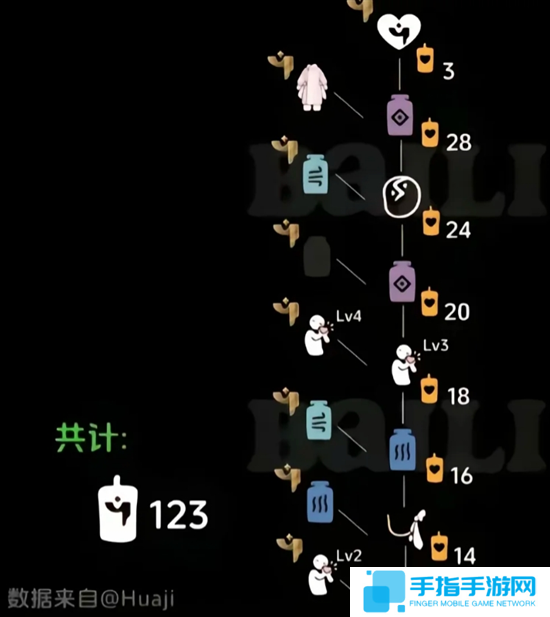 光遇染色季物品兌換圖圖四 光遇染色季物品兌換圖圖四