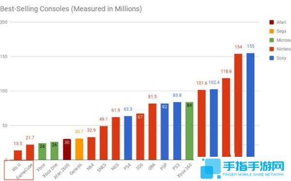銷量將超PS?野村證券預測NS六年總銷量過億