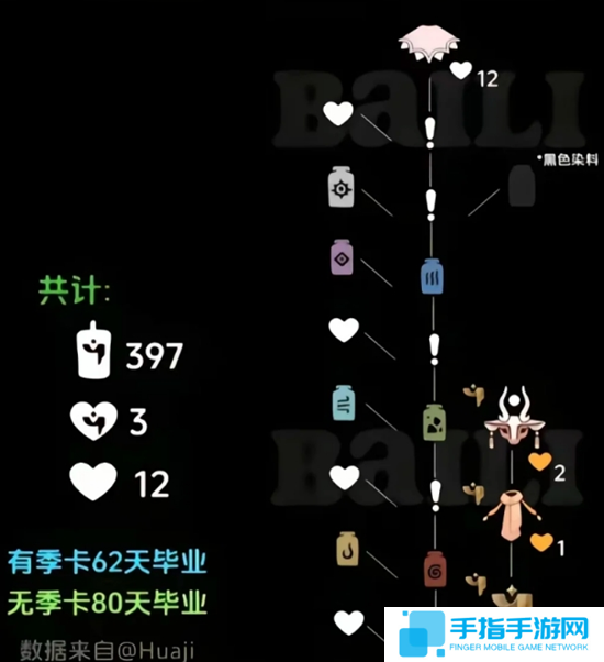 光遇染色季物品兌換圖圖二 光遇染色季物品兌換圖圖二