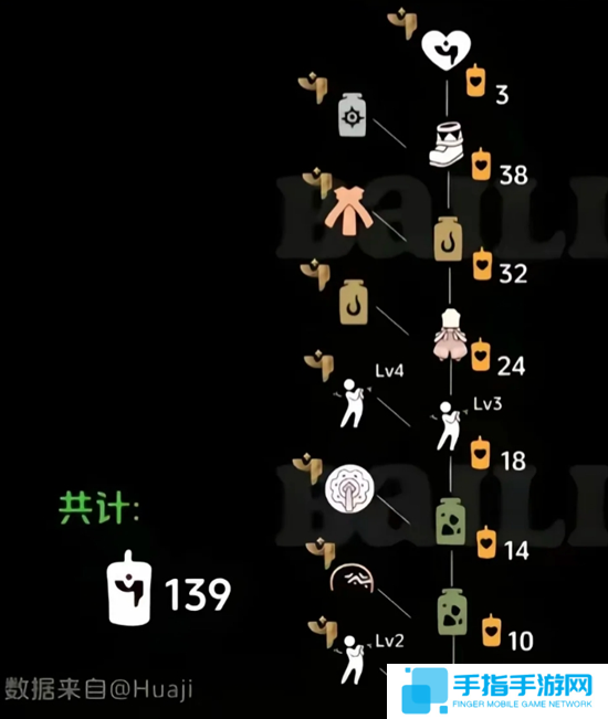 光遇染色季物品兌換圖圖三 光遇染色季物品兌換圖圖三