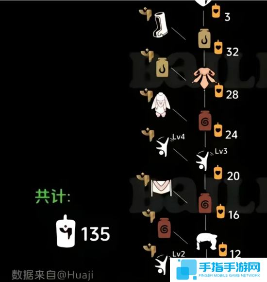 光遇染色季物品兌換圖圖五 光遇染色季物品兌換圖圖五