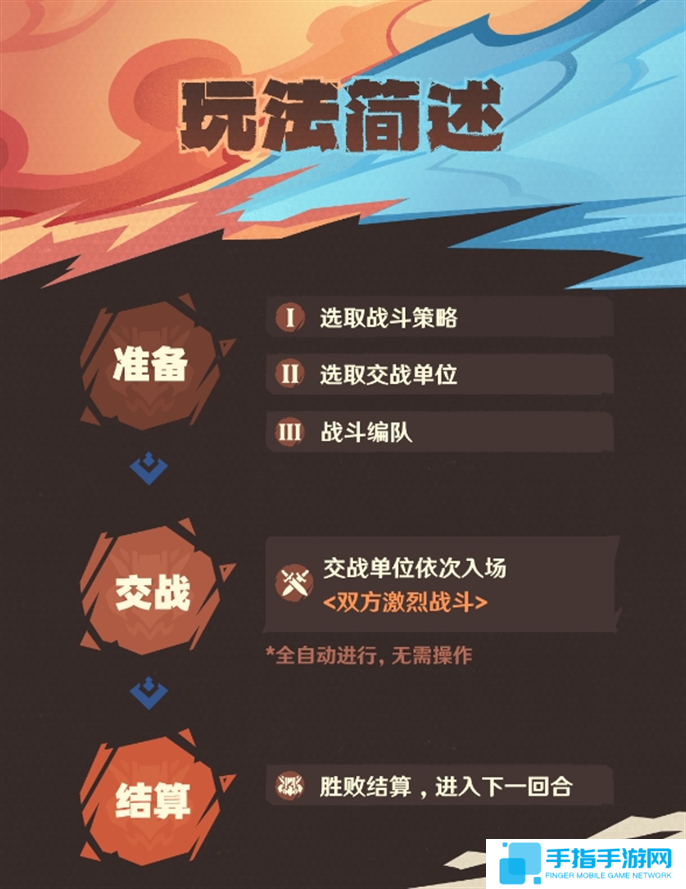 原神強風猛進之述演活動玩法攻略圖三 原神強風猛進之述演活動玩法攻略圖三