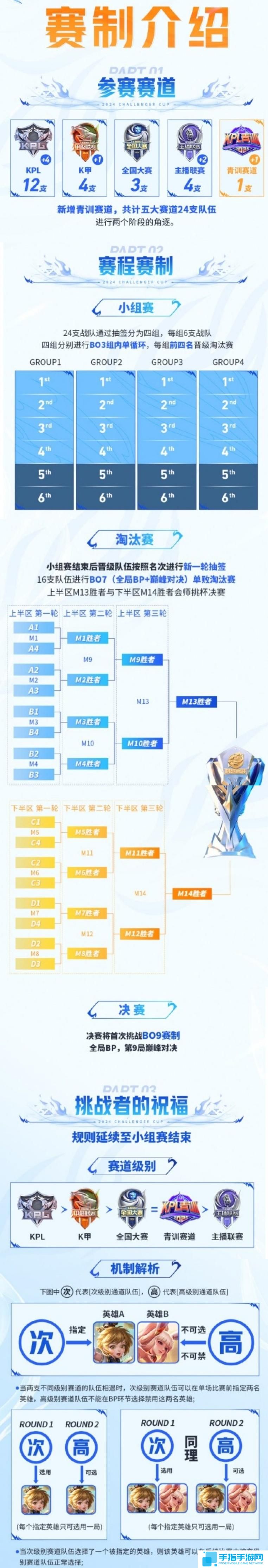王者榮耀挑戰者杯2024規則介紹圖三 王者榮耀挑戰者杯2024規則介紹圖三
