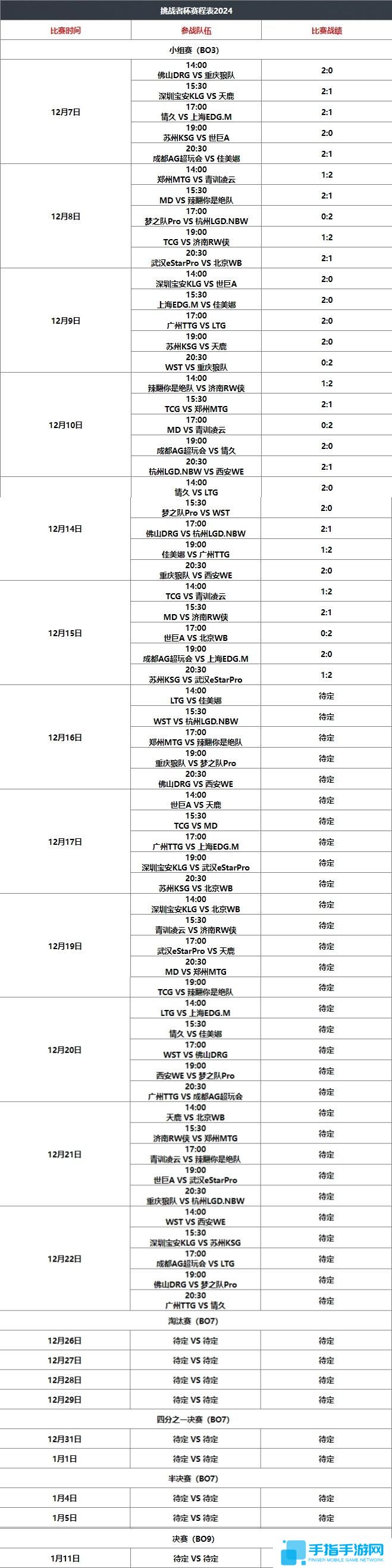 王者榮耀挑戰者杯2024規則介紹圖二 王者榮耀挑戰者杯2024規則介紹圖二