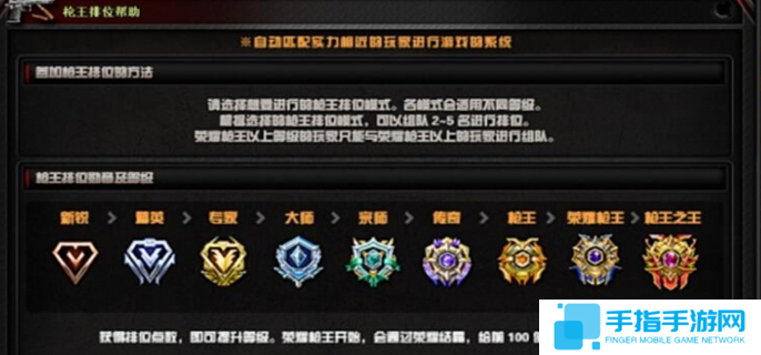 穿越火線槍戰王者段位等級劃分-全部段位等級一覽