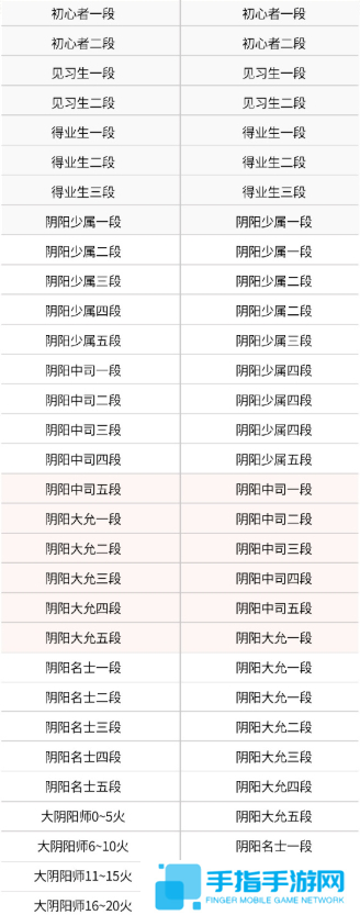 決戰(zhàn)平安京s29賽季段位繼承表圖二 決戰(zhàn)平安京s29賽季段位繼承表圖二