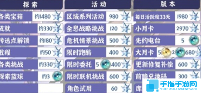 鳴潮2.2版本有多少星聲-2.2版本星聲匯總