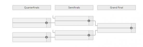 《DOTA2》莫斯科震中杯分組公布 IG首輪遭遇EG