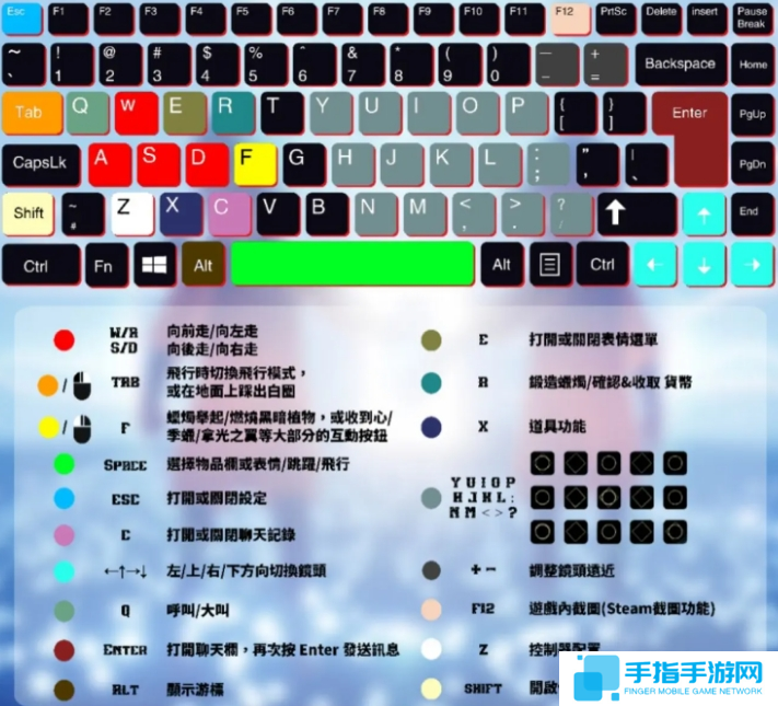 光遇電腦版操作按鍵大全圖二