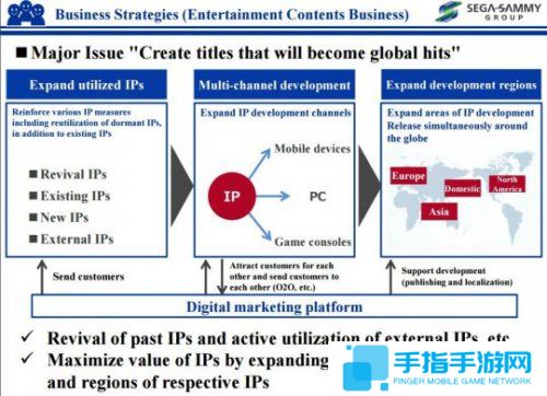 世嘉公布發展計劃 打造多平臺大作時不忘炒冷飯_全球新游
