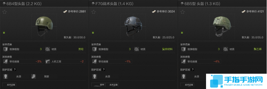 暗區(qū)突圍頭盔怎么選