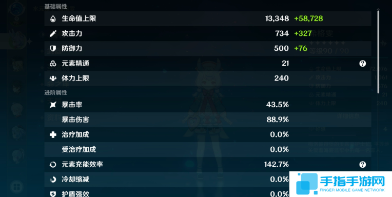 原神希格雯畢業(yè)面板是多少