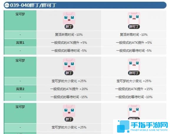 寶可夢大探險(xiǎn)胖丁怎么進(jìn)化